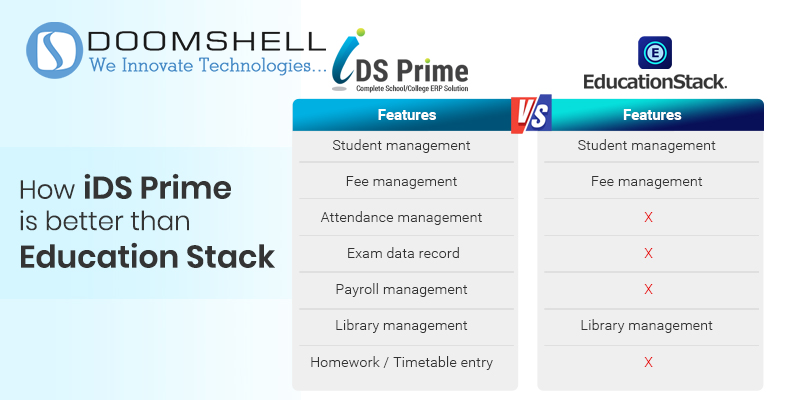 Best School ERP Software Development for Educational Institutions